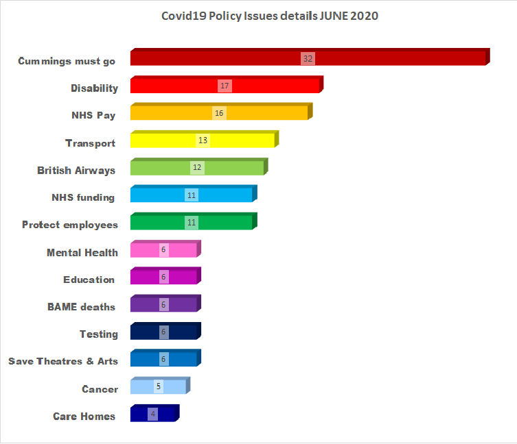Covid-19 Policy Issues raised by constituents JUNE 2020