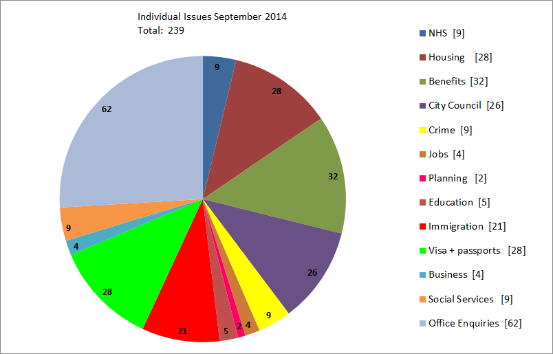 Individual Issues September 2014