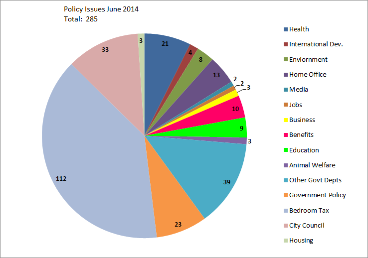 Policy Issues June 2014