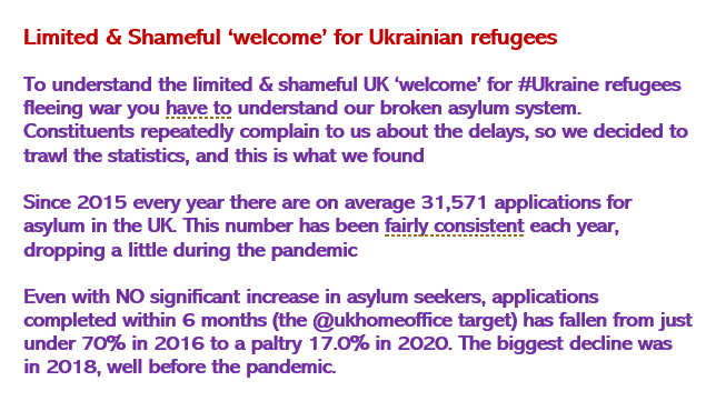 The Limited & Shameful UK ‘welcome’ for Ukraine refugees fleeing war