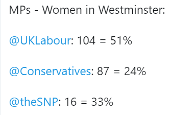 MPs – Women in Westminster